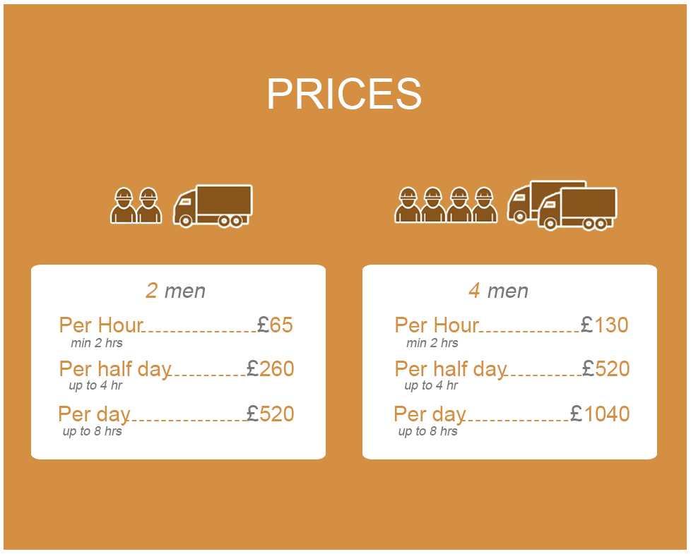 amazing prices for moving services across se16 region